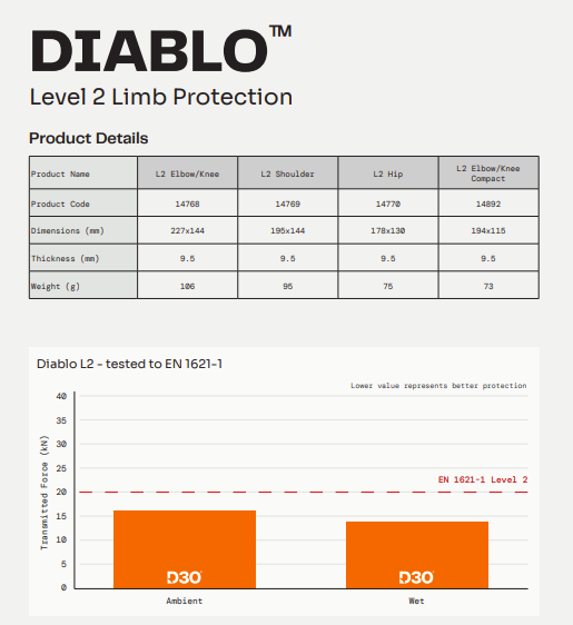 D3O Diablo Elbow/Knee Protector