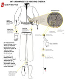 Heated 12V Pant Liner